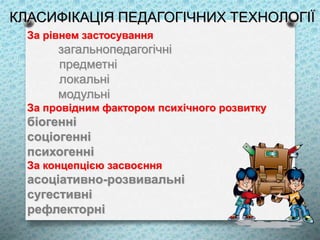 КЛАСИФІКАЦІЯ ПЕДАГОГІЧНИХ ТЕХНОЛОГІЇ
За рівнем застосування
загальнопедагогічні
предметні
локальні
модульні
За провідним фактором психічного розвитку
біогенні
соціогенні
психогенні
За концепцією засвоєння
асоціативно-розвивальні
сугестивні
рефлекторні
 
