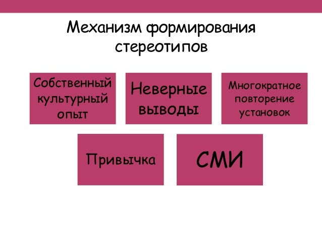 Моторные стереотипии это