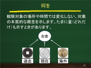 何を
観察対象の場所や時間では変化しない、対象
の本質的な概念を示します。たまに量（どれだ
け）も示すときがあります。
14
お金
過去 現在 海外
 