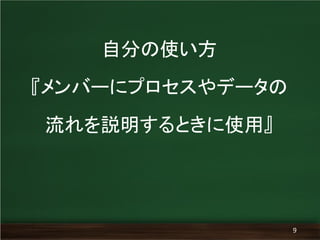 9
自分の使い方
『メンバーにプロセスやデータの
流れを説明するときに使用』
 
