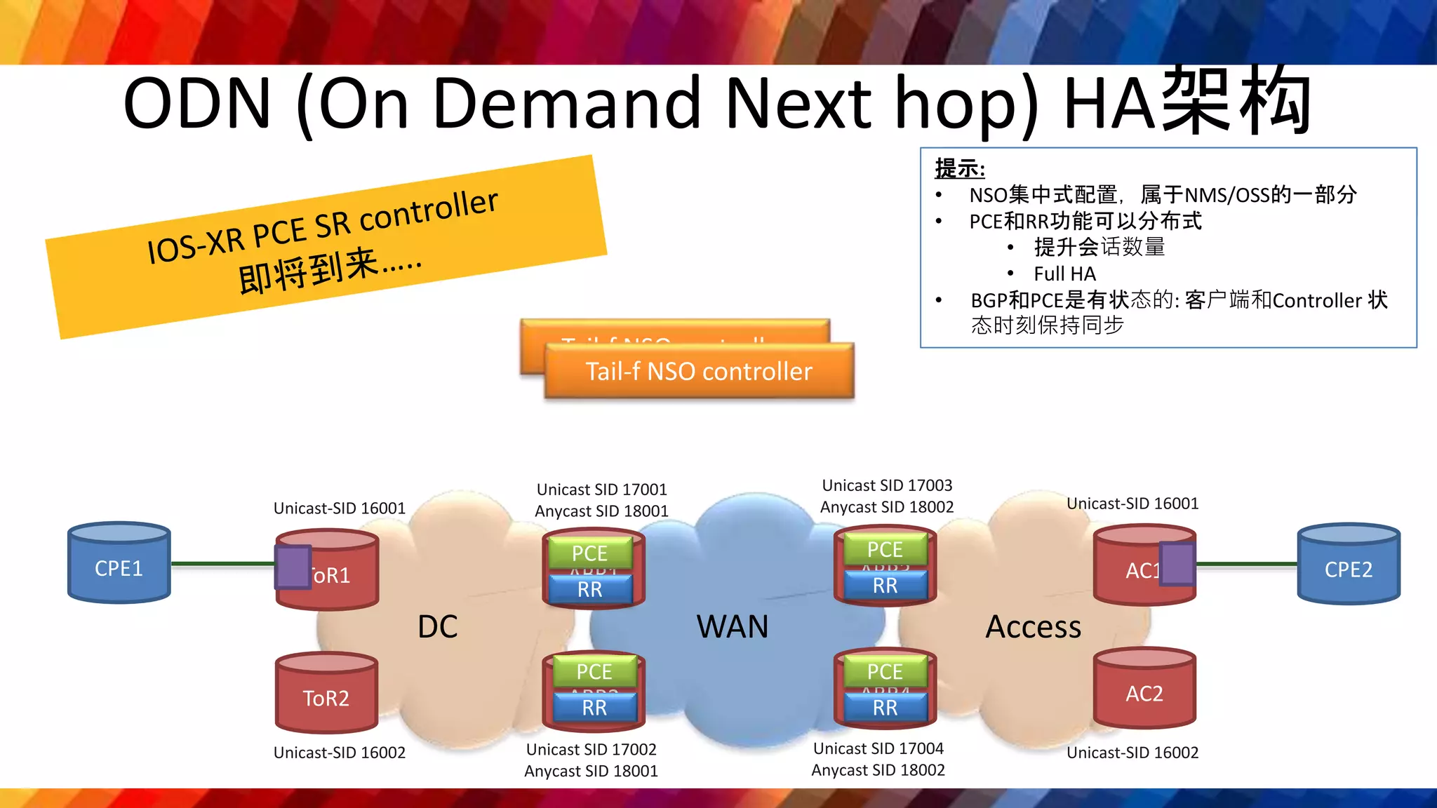 ODN (On Demand Next hop) HA架构
Hint:
1. Collect topology and SID via BGP LS
提示:
• NSO集中式配置，属于NMS/OSS的一部分
• PCE和RR功能可以分布式
• 提升会话数量
• Full HA
• BGP和PCE是有状态的: 客户端和Controller 状
态时刻保持同步
DC WAN Access
Unicast SID 17001
Anycast SID 18001 Unicast-SID 16001
Unicast SID 17002
Anycast SID 18001
Unicast SID 17003
Anycast SID 18002
Unicast SID 17004
Anycast SID 18002
ToR1
ToR2
ABR1
ABR2
ABR3
ABR4
AC1
Unicast-SID 16002
Unicast-SID 16001
Unicast-SID 16002
AC2
CPE2CPE1
Tail-f NSO controller
PCE
RR
PCE
RR
PCE
RR
PCE
RR
Tail-f NSO controller
 