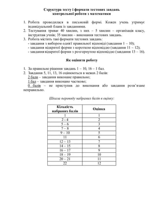 Структура тесту і формати тестових завдань
контрольної роботи з математики
1. Робота проводилася в письмовій формі. Кожен учень утримує
індивідуальний бланк із завданнями.
2. Тестування триває 40 хвилин, з них – 5 хвилин – організація класу,
інструктаж учнів; 35 хвилин – виконання тестових завдань.
3. Робота містить такі формати тестових завдань:
- завдання з вибором однієї правильної відповіді (завдання 1 – 10);
- завдання відкритої форми з короткою відповіддю (завдання 11 – 12);
- завдання відкритої форми з розгорнутою відповіддю (завдання 13 – 16).
Як оцінити роботу
1. За правильне рішення завдань 1 – 10, 16 – 1 бал.
2. Завдання 5, 11, 13, 16 оцінюються в межах 2 балів:
2 бали – завдання виконане правильно;
1 бал – завдання виконано частково;
0 балів – не приступив до виконання або завдання розв’язане
неправильно.
Шкала переводу набраних балів в оцінку:
Кількість
набраних балів
Оцінка
1 1
2 - 4 2
5 – 6 3
7 – 8 4
9 – 10 5
11 6
12 – 13 7
14 – 15 8
16 – 17 9
18 – 19 10
20 – 21 11
22 12
 