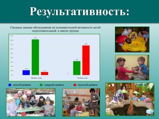 Результативность:
Сводные данные обследования по познавательной активности детей
подготовительной к школе группы
 