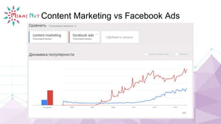 Content Marketing vs Facebook Ads
 