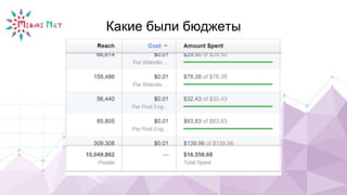 Какие были бюджеты
 