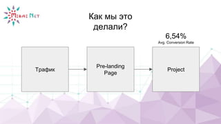 Как мы это
делали?
Трафик Project
6,54%
Avg. Conversion Rate
Pre-landing
Page
 