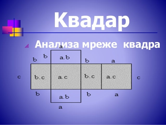 површина квадра