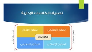 الكفاءات الإدارية - ماب