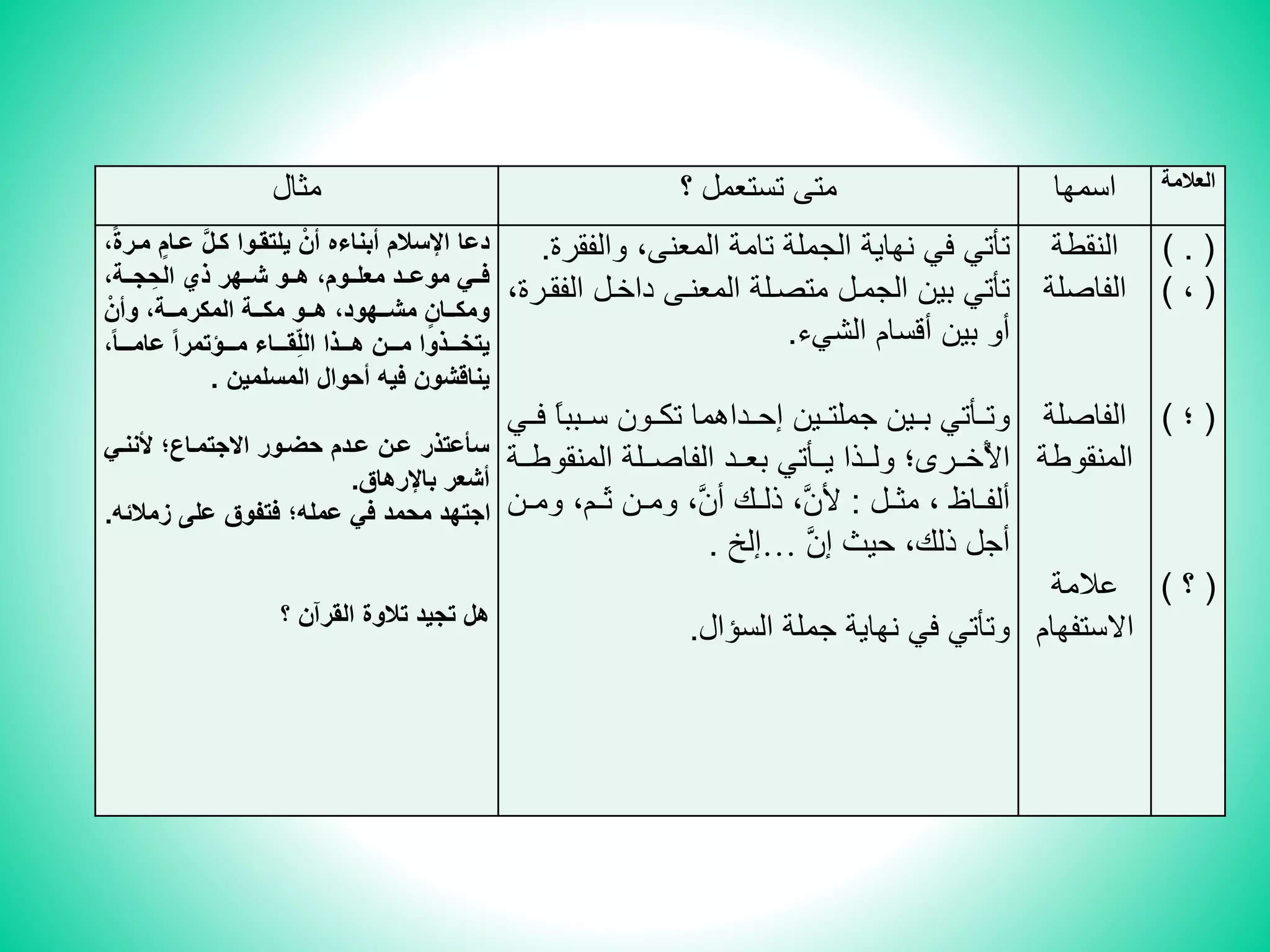 مهارات الكتابة وأنواعها | PDF