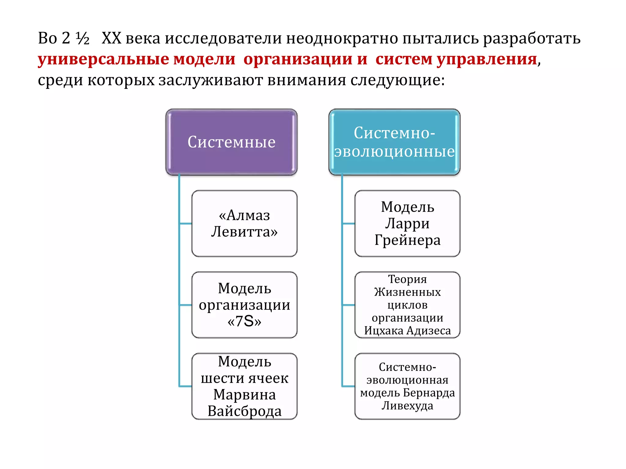 Во 2 ½ ХХ века исследователи неоднократно пытались разработать
универсальные модели организации и систем управления,
среди которых заслуживают внимания следующие:
Системные
«Алмаз
Левитта»
Модель
организации
«7S»
Модель
шести ячеек
Марвина
Вайсброда
Системно-
эволюционные
Модель
Ларри
Грейнера
Теория
Жизненных
циклов
организации
Ицхака Адизеса
Системно-
эволюционная
модель Бернарда
Ливехуда