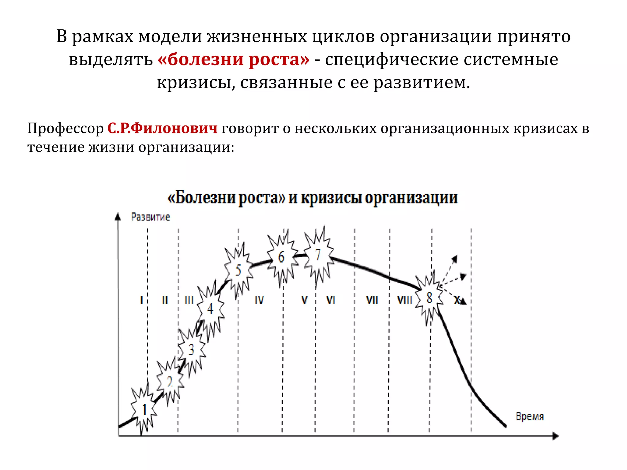 В рамках модели жизненных циклов организации принято
выделять «болезни роста» - специфические системные
кризисы, связанные с ее развитием.
Профессор С.Р.Филонович говорит о нескольких организационных кризисах в
течение жизни организации: