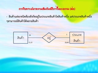 การวิเคราะห์หาความสัมพันธ์อีอาร์ไดอะแกรม (ต่อ)
- สินค้าแต่ละชนิดต้องสังกัดอยู่ในประเภทสินค้าใดสินค้าหนึ่ง แต่ประเภทสินค้าหนึ่ง
ๆสามารถมีสินค้าได้หลายสินค้า
สินค้า อยู่
ประเภท
สินค้า(0,N)
1
(1,1)
M
 