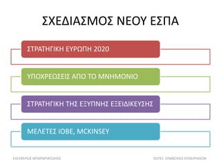 ΣΧΕΔΙΑΣΜΟΣ ΝΕΟΥ ΕΣΠΑ
ΣΤΡΑΤΗΓΙΚΗ ΕΥΡΩΠΗ 2020
ΥΠΟΧΡΕΩΣΕΙΣ ΑΠΟ ΤΟ ΜΝΗΜΟΝΙΟ
ΣΤΡΑΤΗΓΙΚΗ ΤΗΣ ΕΞΥΠΝΗΣ ΕΞΕΙΔΙΚΕΥΣΗΣ
ΜΕΛΕΤΕΣ ΙΟΒΕ, MCKINSEY
ΕΛΕΥΘΕΡΙΟΣ ΜΠΑΡΜΠΑΤΣΑΛΟΣ ISOTEC ΣΥΜΒΟΥΛΟΙ ΕΠΙΧΕΙΡΗΣΕΩΝ
 