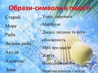 ProPowerPoint.Ru
Старий
Море
Риба
Велика риба
Акули
Хлопчик
Леви
Успіх, перемога
Майбутнє
Досвід людини та його
обмеженість
Мрії про щастя
Життя
Володіння світом
Невблаганність і влада
 