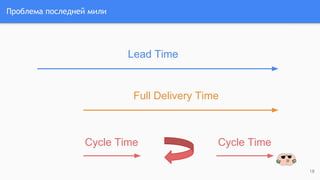 Проблема последней мили
Lead Time
Full Delivery Time
Cycle Time Cycle Time
18
 