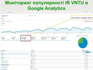 Моніторинг популярності IR VNTU в
Google Analytics
 