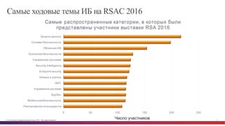 © Cisco и(или) ее аффилированные лица, 2014 г. Все права защищены. 4
Самые ходовые темы ИБ на RSAC 2016
0 50 100 150 200 250
Реагирование  на  инциденты
Мобильная  безопасность
AppSec
Управление  рисками
GRC
Хакеры  и  угрозы
Endpoint  security
Security  Intelligence
Управление  угрозами
Аналитика  безопасности
Облачная  ИБ
Сетевая  безопасность
Защита  данных
Самые  распространенные  категории,  в  которых  были  
представлены  участники  выставки  RSA 2016
Число  участников
 