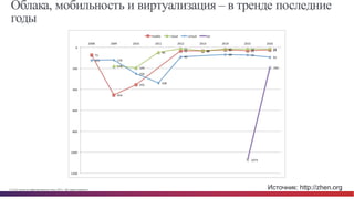 © Cisco и(или) ее аффилированные лица, 2014 г. Все права защищены. 6
Облака, мобильность и виртуализация – в тренде последние
годы
Источник: http://zhen.org
 