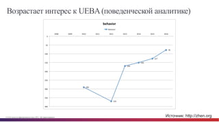 © Cisco и(или) ее аффилированные лица, 2014 г. Все права защищены. 7
Возрастает интерес к UEBA(поведенческой аналитике)
Источник: http://zhen.org
 