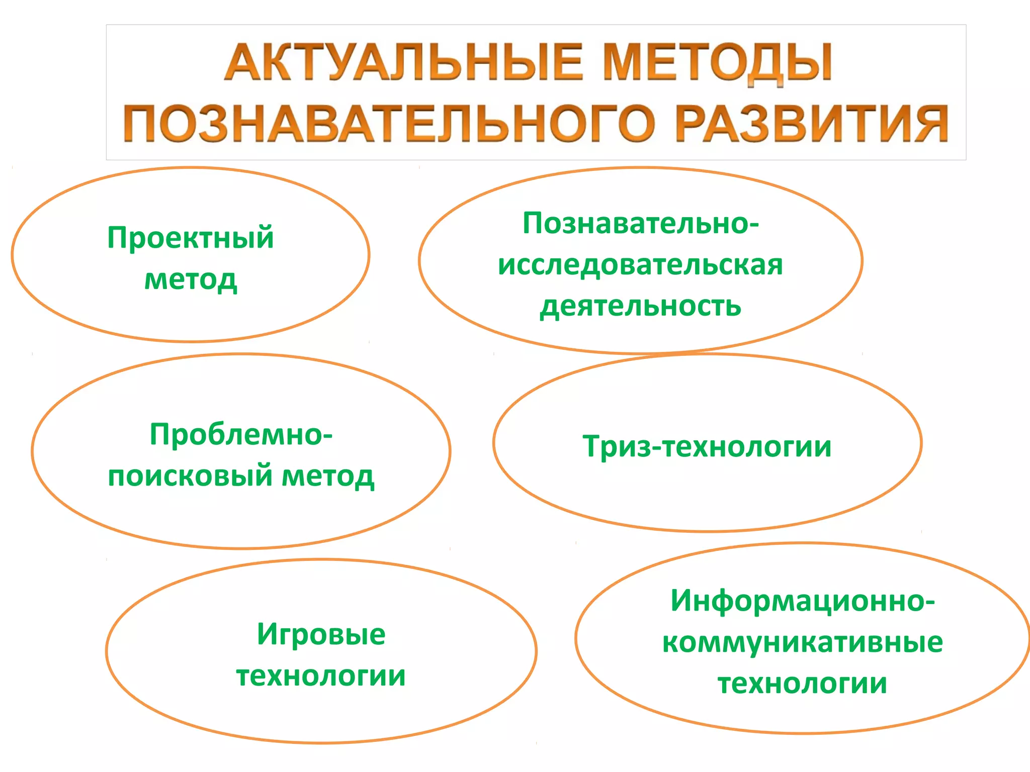 Проблемно-
поисковый метод
Проектный
метод
Триз-технологии
Игровые
технологии
Информационно-
коммуникативные
технологии
Познавательно-
исследовательская
деятельность
 