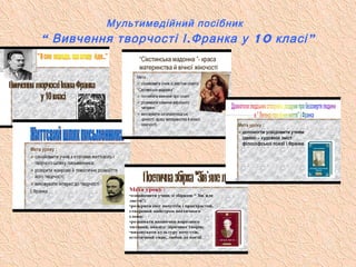 Мультимедійний посібник
“ . 10 ”Вивчення творчості І Франка у класі
 