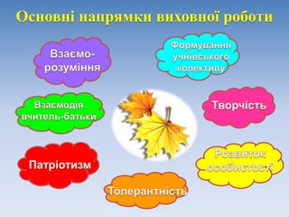 Основні напрямки виховної роботи
 