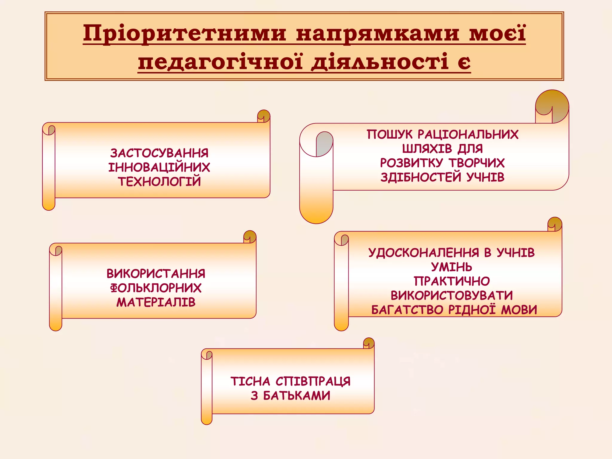 Пріоритетними напрямками моєї
педагогічної діяльності є
ЗАСТОСУВАННЯ
ІННОВАЦІЙНИХ
ТЕХНОЛОГІЙ
ПОШУК РАЦІОНАЛЬНИХ
ШЛЯХІВ ДЛЯ
РОЗВИТКУ ТВОРЧИХ
ЗДІБНОСТЕЙ УЧНІВ
ВИКОРИСТАННЯ
ФОЛЬКЛОРНИХ
МАТЕРІАЛІВ
УДОСКОНАЛЕННЯ В УЧНІВ
УМІНЬ
ПРАКТИЧНО
ВИКОРИСТОВУВАТИ
БАГАТСТВО РІДНОЇ МОВИ
ТІСНА СПІВПРАЦЯ
З БАТЬКАМИ
 