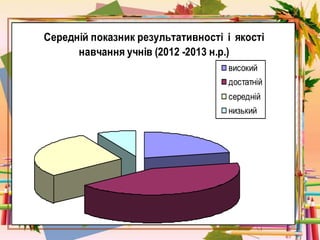 Середній показник результативності і якості
навчання учнів (2012 -2013 н.р.)
високий
достатній
середній
низький
 