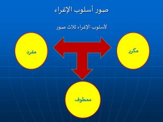 ‫ر‬‫صو‬ ‫ثالث‬ ‫اء‬‫ر‬‫اإلغ‬‫ألسلوب‬
‫اء‬‫ر‬‫اإلغ‬‫أسلوب‬‫ر‬‫صو‬
‫ر‬‫مكر‬‫مفرد‬
‫معطوف‬
 