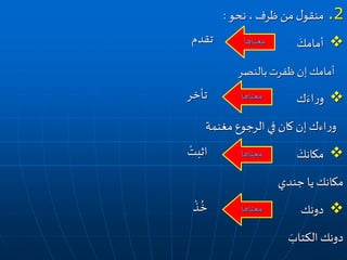 .2‫نحو‬ ،‫ظرف‬‫من‬ ‫ل‬‫منقو‬:
َ‫أمامك‬
‫بالنصر‬‫ظفرت‬ ‫إن‬ ‫أمامك‬
‫ك‬َ‫اء‬‫ر‬‫و‬
‫مغنمة‬ ‫الرجوع‬ ‫في‬ ‫كان‬ ‫إن‬‫اءك‬‫ر‬‫و‬
َ‫مكانك‬
‫جندي‬ ‫يا‬ ‫مكانك‬
‫دونك‬
َ‫الكتاب‬‫دونك‬
‫معناها‬‫تقدم‬
‫معناها‬‫تأخر‬
‫معناها‬
ْ‫اثبت‬
‫معناها‬
ْ
‫ذ‬
ُ
‫خ‬
 