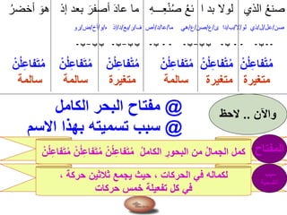 ‫ـ‬‫أخضر‬ َ‫هو‬ ‫إذ‬ ‫بعد‬ َ‫أصفر‬ َ‫د‬‫عا‬ ‫ما‬ ِ‫ه‬‫ـــ‬ِ‫ع‬ْ‫ن‬‫ـ‬‫ص‬ ‫ـ‬‫ع‬‫ئ‬ ‫ا‬ ‫بد‬ ‫لوال‬ ‫الذي‬ ‫ـ‬‫ع‬‫صن‬
‫صن‬/‫عل‬/‫ل‬/‫لو‬ ‫ذي‬/‫ال‬/‫ب‬/‫ئ‬ ‫دا‬/‫ع‬/‫صن‬/‫ع‬/‫ما‬ ‫هي‬/‫عا‬/‫د‬/‫ف‬ ‫أص‬/‫ر‬/‫بع‬/‫د‬/‫ه‬ ‫إذ‬/‫و‬/‫أخ‬/‫ض‬/‫رو‬
--‫ب‬---‫ب‬-‫ب‬ ‫ب‬–‫ب‬---‫ب‬-‫ب‬ ‫ب‬–‫ب‬-‫ب‬ ‫ب‬–‫ب‬-
ْ‫ن‬‫ل‬ِ‫ع‬‫فا‬َ‫ت‬‫م‬ ْ‫ن‬‫ل‬ِ‫ع‬‫فا‬َ‫ت‬‫م‬ ْ‫ن‬‫ل‬ِ‫ع‬‫فا‬ْ‫ت‬‫م‬ ْ‫ن‬‫ل‬ِ‫ع‬‫فا‬َ‫ت‬‫م‬ ْ‫ن‬‫ل‬ِ‫ع‬‫فا‬ْ‫ت‬‫م‬ ْ‫ن‬‫ل‬ِ‫ع‬‫فا‬ْ‫ت‬‫م‬
‫سالمة‬ ‫سالمة‬ ‫متغيرة‬ ‫سالمة‬ ‫متغيرة‬ ‫متغيرة‬
‫واآلن‬..‫الحظ‬@‫الكامل‬ ‫البحر‬ ‫مفتاح‬
@‫االسم‬ ‫بهذا‬ ‫تسميته‬ ‫سبب‬
ْ‫ن‬‫ل‬ِ‫ع‬‫فا‬َ‫ت‬‫م‬ ْ‫ن‬‫ل‬ِ‫ع‬‫فا‬َ‫ت‬‫م‬ ْ‫ن‬‫ل‬ِ‫ع‬‫فا‬َ‫ت‬‫م‬ ‫الكامل‬ ِ‫البحور‬ ‫من‬ ‫الجمال‬ ‫كمل‬ ‫المفتاح‬
، ‫حركة‬ ‫ثالثين‬ ‫يجمع‬ ‫حيث‬ ، ‫الحركات‬ ‫في‬ ‫لكماله‬
‫حركات‬ ‫خمس‬ ‫تفعيلة‬ ‫كل‬ ‫في‬
‫سبب‬
‫التسمية‬
 