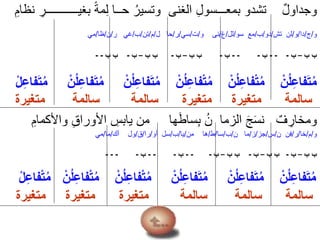 ِ‫نظام‬ ِ‫بغيـــــــــــر‬ ً‫ة‬‫م‬ِ‫ل‬ ‫حــا‬ ‫ـ‬‫وتسير‬ ‫الغنى‬ ِ‫ل‬‫بمعـــسو‬ ‫تشدو‬ ٌ‫ل‬‫وجداو‬
‫و‬/‫ج‬/‫دا‬/‫و‬/‫تش‬ ‫لن‬/‫دو‬/‫ب‬/‫سو‬ ‫مع‬/‫لل‬/‫غ‬/‫و‬ ‫نى‬/‫ت‬/‫سي‬/‫ر‬/‫ل‬ ‫حا‬/‫م‬/‫تن‬/‫ب‬/‫ر‬ ‫غي‬/‫ن‬/‫ظا‬/‫مي‬
‫ب‬ ‫ب‬–‫ب‬---‫ب‬---‫ب‬-‫ب‬ ‫ب‬–‫ب‬-‫ب‬ ‫ب‬–‫ب‬-‫ب‬ ‫ب‬--
ْ‫ل‬ِ‫ع‬‫فا‬َ‫ت‬‫م‬ ْ‫ن‬‫ل‬ِ‫ع‬‫فا‬َ‫ت‬‫م‬ ْ‫ن‬‫ل‬ِ‫ع‬‫فا‬َ‫ت‬‫م‬ ْ‫ن‬‫ل‬ِ‫ع‬‫فا‬ْ‫ت‬‫م‬ ْ‫ن‬‫ل‬ِ‫ع‬‫فا‬ْ‫ت‬‫م‬ ْ‫ن‬‫ل‬ِ‫ع‬‫فا‬َ‫ت‬‫م‬
‫متغيرة‬ ‫سالمة‬ ‫سالمة‬ ‫متغيرة‬ ‫متغيرة‬ ‫سالمة‬
ِ‫واألكمام‬ ِ‫ق‬‫األورا‬ ِ‫يابس‬ ‫من‬ ‫ها‬َ‫ط‬‫سا‬ِ‫ب‬ ‫ـ‬‫ن‬ ‫الزما‬ َ‫ج‬َ‫س‬‫ن‬ ٌ‫ف‬ ِ‫ومخار‬
‫و‬/‫م‬/‫خا‬/‫ر‬/‫ن‬ ‫فن‬/‫س‬/‫جز‬/‫ز‬/‫ن‬ ‫ما‬/‫ب‬/‫سا‬/‫ط‬/‫من‬ ‫ها‬/‫يا‬/‫ب‬/‫أو‬ ‫سل‬/‫را‬/‫ق‬/‫أك‬ ‫ول‬/‫ما‬/‫مي‬
‫ب‬ ‫ب‬–‫ب‬-‫ب‬ ‫ب‬–‫ب‬-‫ب‬ ‫ب‬–‫ب‬---‫ب‬---‫ب‬----
ْ‫ل‬ِ‫ع‬‫فا‬ْ‫ت‬‫م‬ ْ‫ن‬‫ل‬ِ‫ع‬‫فا‬ْ‫ت‬‫م‬ ْ‫ن‬‫ل‬ِ‫ع‬‫فا‬ْ‫ت‬‫م‬ ْ‫ن‬‫ل‬ِ‫ع‬‫فا‬َ‫ت‬‫م‬ ْ‫ن‬‫ل‬ِ‫ع‬‫فا‬َ‫ت‬‫م‬ ْ‫ن‬‫ل‬ِ‫ع‬‫فا‬َ‫ت‬‫م‬
‫متغيرة‬ ‫متغيرة‬ ‫متغيرة‬ ‫سالمة‬ ‫سالمة‬ ‫سالمة‬
 