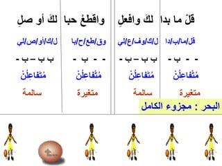 ِ‫ل‬‫ص‬ ‫أو‬ َ‫لك‬ ‫حبا‬ ْ‫واقطع‬ ِ‫ل‬‫وافع‬ َ‫لك‬ ‫بدا‬ ‫ما‬ ْ‫ل‬‫ق‬
‫قل‬/‫ما‬/‫ب‬/‫ل‬ ‫دا‬/‫ك‬/‫وف‬/‫ع‬/‫وق‬ ‫لي‬/‫طع‬/‫ح‬/‫ل‬ ‫با‬/‫ك‬/‫أو‬/‫ص‬/‫لي‬
--‫ب‬-‫ب‬ ‫ب‬–‫ب‬---‫ب‬-‫ب‬ ‫ب‬–‫ب‬-
ْ‫ن‬‫ل‬ِ‫ع‬‫فا‬َ‫ت‬‫م‬ ْ‫ن‬‫ل‬ِ‫ع‬‫فا‬ْ‫ت‬‫م‬ ْ‫ن‬‫ل‬ِ‫ع‬‫فا‬َ‫ت‬‫م‬ ْ‫ن‬‫ل‬ِ‫ع‬‫فا‬ْ‫ت‬‫م‬
‫سالمة‬ ‫متغيرة‬ ‫سالمة‬ ‫متغيرة‬
‫البحر‬:‫الكامل‬ ‫مجزوء‬
 