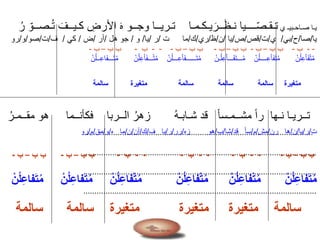 ‫ي‬ ‫صـاحـبيـ‬ ‫يـا‬َ‫كـيــف‬ ِ‫األرض‬ َ‫ه‬ ‫وجــو‬ ‫تـريــا‬ ‫يـكـمـا‬ َ‫ــر‬َ‫ظ‬‫نـ‬ ‫ــــيا‬ّ‫ص‬‫تـقـ‬‫ـ‬‫ر‬ ّ‫ـصــو‬‫ـ‬‫ت‬
‫يا‬/‫صا‬/‫ح‬/‫بي‬/‫ي‬/‫ت‬/‫قص‬/‫ص‬/‫يا‬/‫ن‬/‫ظ‬/‫ري‬/‫ك‬/‫ما‬‫ت‬/‫ر‬/‫يا‬/‫و‬/‫هل‬ ‫جو‬/‫أر‬/‫ض‬/‫كي‬/‫ف‬/‫ت‬/‫صو‬/‫و‬/‫رو‬
--‫ب‬-‫ب‬ ‫ب‬–‫ب‬-‫ب‬ ‫ب‬–‫ب‬-‫ب‬ ‫ب‬–‫ب‬---‫ب‬-‫ب‬ ‫ب‬–‫ب‬-
‫ــ‬ْ‫ت‬‫ـ‬‫م‬ ْ‫ن‬‫ـ‬‫ل‬‫ـــ‬ِ‫ع‬ْ‫ا‬َ‫ف‬‫ــــــ‬َ‫ت‬‫ـ‬‫م‬ ْ‫ـن‬‫ـ‬‫ل‬ِ‫ع‬ْ‫ا‬‫ـــ‬َ‫ف‬َ‫ت‬‫ـــ‬‫ـ‬‫م‬ ْ‫ن‬‫ـ‬‫ل‬‫ــــ‬ِ‫ع‬ْ‫ا‬َ‫ف‬َ‫ت‬‫ـ‬‫م‬ ْ‫ن‬‫ـ‬‫ل‬ِ‫ع‬ْ‫ا‬َ‫ف‬ْ‫ت‬‫ـ‬‫م‬‫ـــ‬َ‫ت‬‫ـ‬‫م‬ ْ‫ن‬‫ـ‬‫ل‬ِ‫ع‬ْ‫ا‬َ‫ف‬‫ـ‬ْ‫ن‬‫ـ‬‫ل‬‫ــ‬ِ‫ع‬‫ا‬َ‫ف‬
‫سالمة‬ ‫متغيرة‬ ‫سالمة‬ ‫سالمة‬ ‫سالمة‬ ‫متغيرة‬
‫هو‬ ‫فكأنــما‬ ‫الــربا‬ ‫ـ‬‫زهر‬ ‫ـ‬‫ه‬‫شـابـ‬ ‫قد‬ ً‫ا‬‫مشــمـس‬ ً‫ا‬‫ر‬ ‫نـها‬ ‫تــريـا‬‫ـ‬‫مقــمـر‬
........................................................................................................
.........................................................................................................
.........................................................................................................
.........................................................................................................
‫ت‬/‫ر‬/‫يا‬/‫ن‬/‫رن‬ ‫ها‬/‫مش‬/‫م‬/‫قد‬ ً‫ا‬‫س‬/‫شا‬/‫ب‬/‫زه‬ ‫هو‬/‫رر‬/‫ر‬/‫ف‬ ‫با‬/‫ك‬/‫أن‬/‫ن‬/‫ه‬ ‫ما‬/‫و‬/‫مق‬/‫م‬/‫رو‬
‫ب‬ ‫ب‬–‫ب‬---‫ب‬---‫ب‬---‫ب‬-‫ب‬ ‫ب‬–‫ب‬-‫ب‬ ‫ب‬–‫ب‬-
‫ف‬ْ‫ت‬‫م‬ ْ‫ن‬‫ل‬ِ‫ع‬‫فا‬ْ‫ت‬‫م‬ ْ‫ن‬‫ل‬ِ‫ع‬‫فا‬ْ‫ت‬‫م‬ ْ‫ن‬‫ل‬ِ‫ع‬‫فا‬َ‫ت‬‫م‬ِ‫ع‬‫فا‬َ‫ت‬‫م‬ ْ‫ن‬‫ل‬ِ‫ع‬‫فا‬َ‫ت‬‫م‬ ْ‫ن‬‫ل‬ِ‫ع‬‫ا‬ْ‫ن‬‫ل‬
‫سالمة‬ ‫سالمة‬ ‫متغيرة‬ ‫متغيرة‬ ‫متغيرة‬ ‫سالمة‬
 