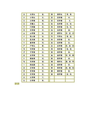 汉字偏旁部首表