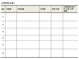 고객선정 이유?
NO 사업명 사업내용 고객층 선정 이유
기존대안 보다
더 나은 고객
해택
1
2
3
4
5
6
 