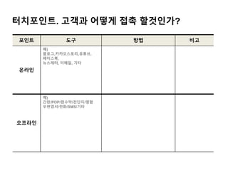 터치포인트. 고객과 어떻게 접촉 할것인가?
포인트 도구 방법 비고
온라인
예)
블로그,카카오스토리,유튜브,
페이스북,
뉴스레터, 이메일, 기타
오프라인
예)
간판/POP/현수막/전단지/명함
우편엽서/전화/SMS/기타
 