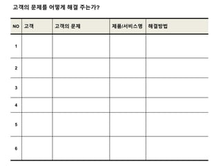 고객의 문제를 어떻게 해결 주는가?
NO 고객 고객의 문제 제품/서비스명 해결방법
1
2
3
4
5
6
 