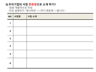 Q.우리기업의 사업 한문장으로 소개 하기?
-팀원 개별적으로 작성
-이유 설명하기 “왜냐하면 ~~~하기 때문에 ~~합니다.”
NO 사업명 사업 소개
1
2
3
4
5
6
 