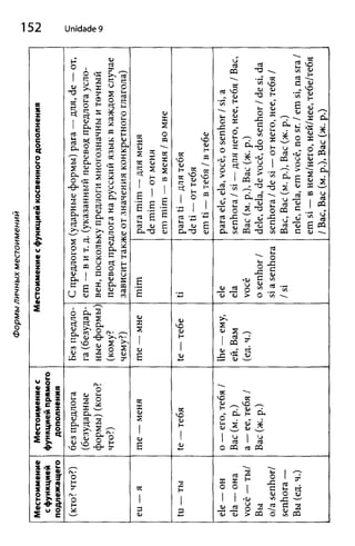 "Португальский без акцента"