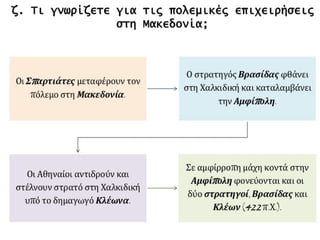 Τα αίτια και οι αφορμές του Πελοποννησιακού πολέμου -  Ο Αρχιδάμειος πόλεμος (431-421 π.Χ.)