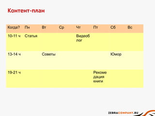 Контент-план
Когда? Пн Вт Ср Чт Пт Сб Вс
10-11 ч Статья Видеоб
лог
13-14 ч Советы Юмор
19-21 ч Рекоме
дация
книги
 