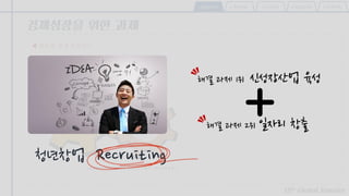 12th Global frontier
경제성장을 위한 과제
1.탐방배경 2.국내현황 3.국가선정 4.탐방계획 5.향후계획
신성장산업 육
성
(33.5%) 일자리 창출
(17.5%)
새로운 성장 동력은?
(경제관련 전문가 400여명 설문조사 / 출처 : 한국경제 신문)
해결 과제 1위 신성장산업 육성
해결 과제 2위 일자리 창출
청년창업 Recruiting
 