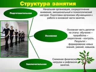 Структура занятия
Подготовительная
Основная
Заключительная
Начальная организация, сосредоточение
внимания, эмоциональный и психологический
настрой. Подготовка организма обучающихся к
работе в основной части занятия.
Основная часть делится
на этапы: обучение –
проработка –
закрепление - контроль.
Результат -
формирование новых
знаний, умений, навыков.
Снижение физической
нагрузки и рефлексия
занятия.
 