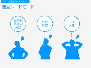 運営ハードモード
#004 運営ハードモード
当事者
意識の
⽋如
外野
対応
PO
⼤変
 