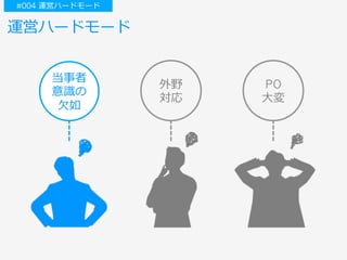 運営ハードモード
#004 運営ハードモード
当事者
意識の
⽋如
外野
対応
PO
⼤変
 