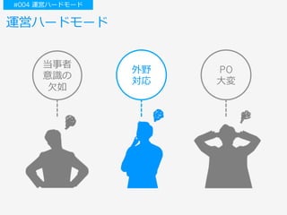 運営ハードモード
#004 運営ハードモード
当事者
意識の
⽋如
外野
対応
PO
⼤変
 