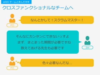 クロスファンクショナルなチームへ
#005 チームと歩んだ半年
なんとかして！スクラムマスター！
PO
⾊々必要なんだな…
PO
SM
まず、まとまった期間が必要ですね
教えてあげる先⽣も必要です
そんなにカンタンにできないっすよ
 