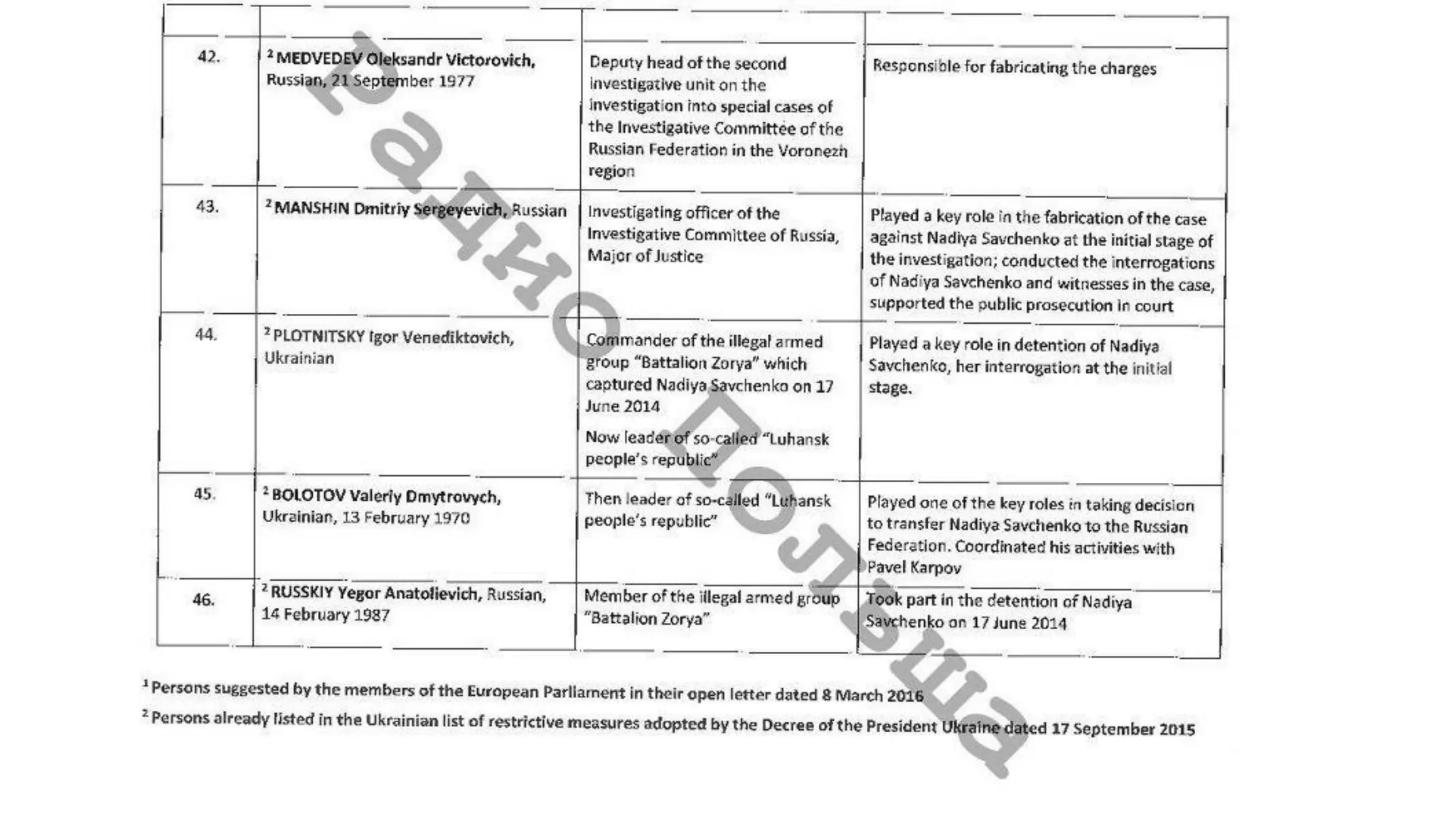 Список Савченко