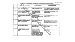 Список Савченко